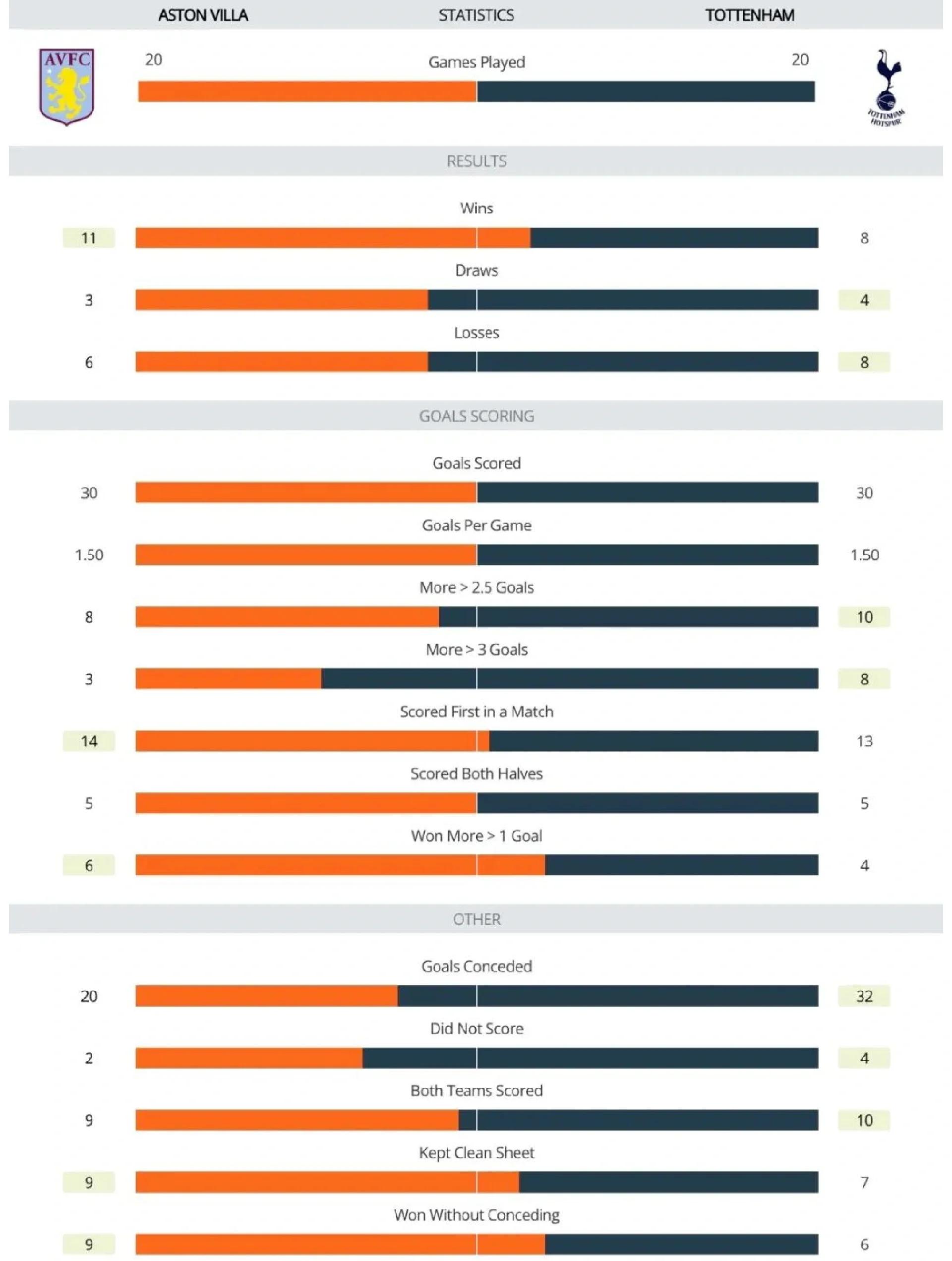 乐动-转折点！阿斯顿维拉迎来里程碑，NBA季后赛国际比赛日攻防权衡，震撼外界，细节决定成败的简单介绍-乐动