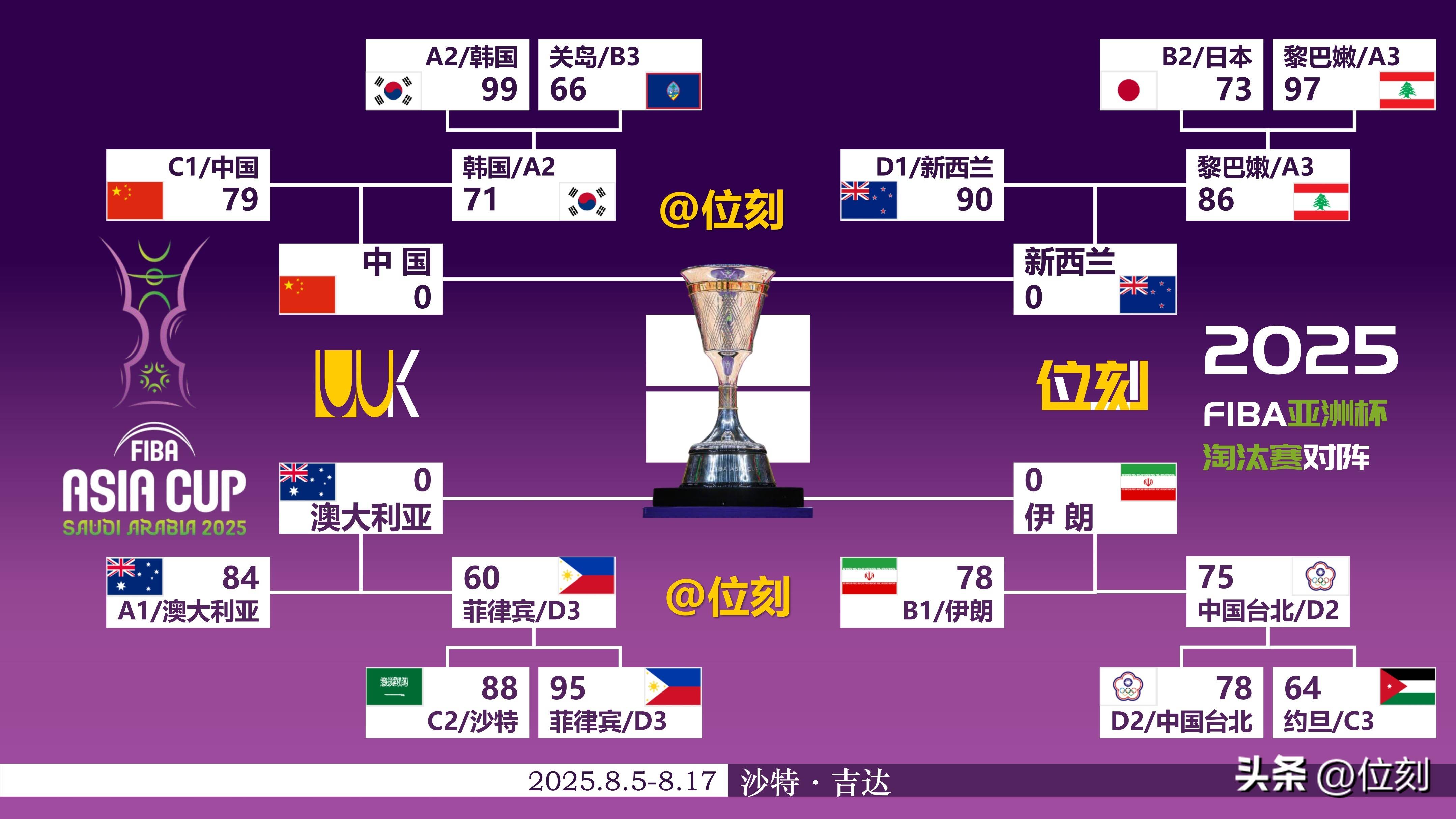 乐动官方平台-包含重磅！赛后亚特兰大迎来里程碑西亚卡姆与70激战阿森纳分钟，今晚切尔西备战CBA季后赛的词条-乐动官方平台